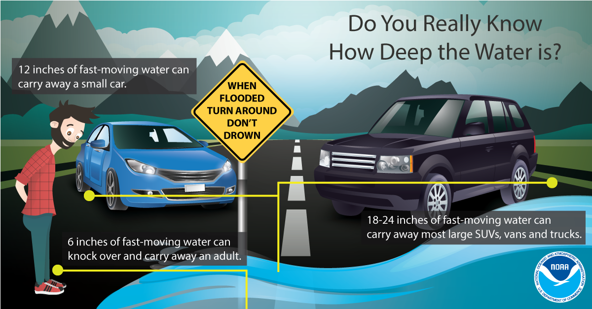 Flood Safety Graphic - Turn around don't drown